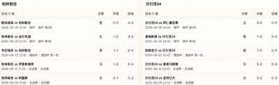 半全场分析：柏林联合主场抢占先机，沙尔克04后程难挽劣势
