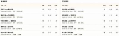 半全场分析：塞维利亚主场先发制人，瓦伦西亚后程难守防线