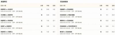 半全场分析：巴甲对决先稳后攻，库里蒂巴瞄准下半场破局
