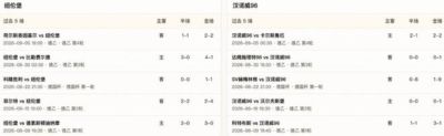 半全场分析：纽伦堡汉诺威上半场谨慎，90分钟平局仍是主线