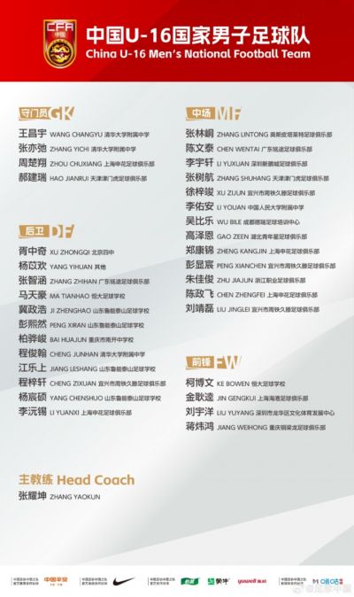 U16集训名单:张林峒、柯博文在列,杨苡欢、冀政浩、马天豪入选