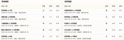 半全场分析：罗森博格 vs 特罗姆瑟，期待罗森博格顺利打出