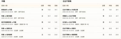 半全场分析：科隆 vs 云达不莱梅，主队取胜有戏