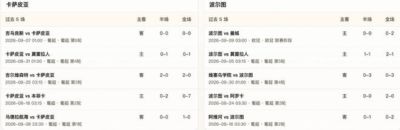 半全场分析：卡萨皮亚 vs 波尔图，预测波尔图顺利拿下比赛