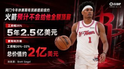 名记：火箭预计不会给阿门5年2.5亿全额顶薪 或以5年2亿提前续约
