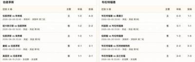 半全场分析：伯恩茅斯vs布伦特福德，樱桃有望主场取胜
