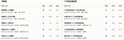 半全场分析：弗赖堡 vs 门兴格拉德巴赫，看好弗赖堡拿下门兴