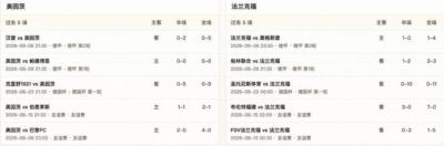 半全场分析：美因茨 vs 法兰克福，法兰克福客场逆袭