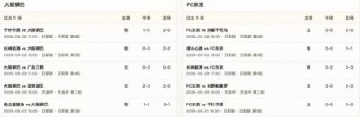 半全场分析：大阪钢巴 vs FC东京，预计钢巴本场不敌东京