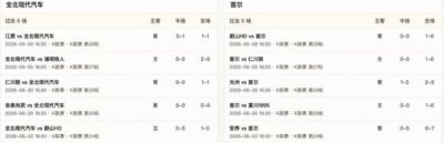 半全场分析：全北现代汽车 vs 首尔，看好全北汽车不败
