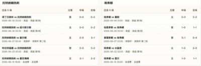 半全场分析：托特纳姆热刺 vs 埃弗顿，看好热刺主场不败