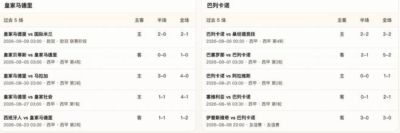 半全场分析：皇家马德里 vs 巴列卡诺，看好皇马顺利打出