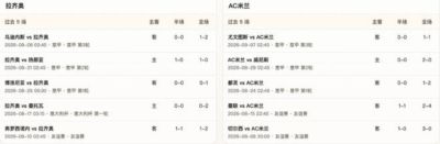 半全场分析：拉齐奥 vs AC米兰，本场需要防范平局