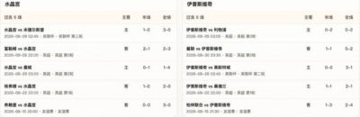 半全场分析:水晶宫 vs 伊普斯维奇,平局防范