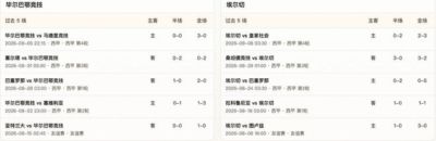 半全场分析:毕尔巴鄂竞技 vs 埃尔切,毕包有望主场拿下比赛