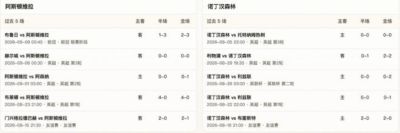 半全场分析：阿斯顿维拉vs诺丁汉森林，森林值得期待
