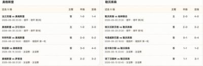 半全场分析：奥格斯堡 vs 勒沃库森，谨慎防守平局