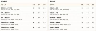半全场分析：霍芬海姆 vs 斯图加特，看好这场上下握手