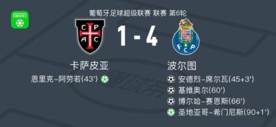 波尔图4-1大胜卡萨皮亚，圣地亚哥-希门尼斯点射、博尔哈-赛恩斯破门