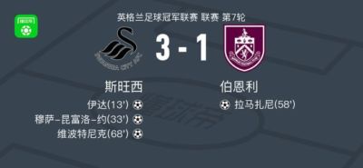 斯旺西3-1伯恩利，维波特尼克、穆萨-昆富洛-约破门