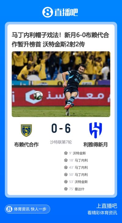 马丁内利帽子戏法！新月6-0布赖代合作暂升榜首 沃特金斯2射2传