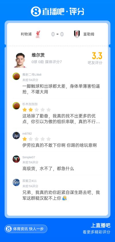 1.25亿先生迷失！维尔茨获吧友3.3评分：14次丢失球权，0成功过人