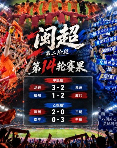 闽超本轮综述：厦门2-1击败福州取14连胜 泉州2-3爆冷输龙岩