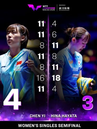 早田希娜抢七崩盘超自责！日媒盛赞拼尽全力 连续4站2冠1亚1铜真不差