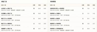 半全场分析：弗拉门戈 vs 科林蒂安，偏向科林蒂安守住底线