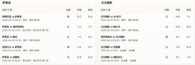 半全场分析：萨索洛 vs 尤文图斯，主队拒绝低头
