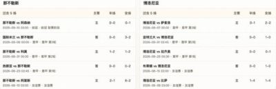 半全场分析：那不勒斯 vs 博洛尼亚，看好那不勒斯主胜无忧