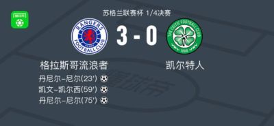 格拉斯哥流浪者3-0大胜凯尔特人，丹尼尔-尼尔两球，凯文-凯尔西传射