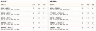 半全场分析：皇家社会 vs 马德里竞技，主队有机会守住底线