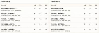 半全场分析：PSV埃因霍温 vs 鹿特丹斯巴达，客队有望争分