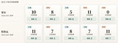 法甲角球统计：里尔场均2个，特鲁瓦场均6.8个