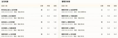 半全场分析：法马利康 vs 葡萄牙体育，顽强抵抗并非没有拿分空间