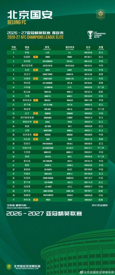北京国安2026/27赛季亚冠精英联赛报名表 我们一起战斗💚💚