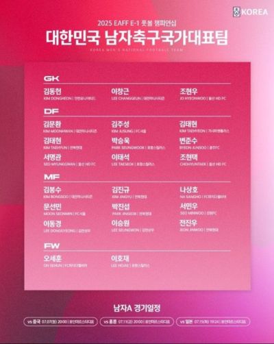 首战中国!韩国东亚杯名单:20位本土+3位J联赛球员