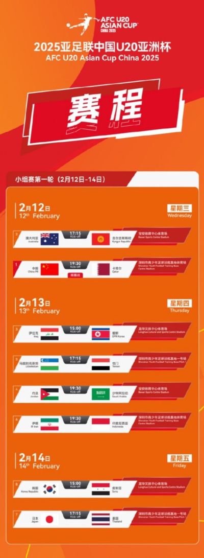 U20亚洲杯赛程：国青揭幕战2月12日对阵卡塔尔