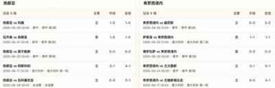 半全场分析：热那亚 vs 弗罗西诺内，期待热那亚一改颓势