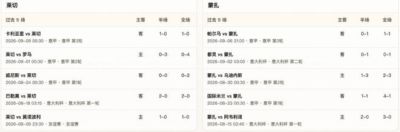 半全场分析：莱切主场威胁不足为惧，看好蒙扎拿下比赛