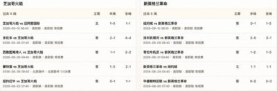 半全场分析：芝加哥火焰 vs 新英格兰革命，平局防范