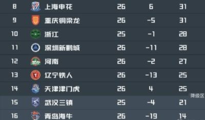 从1-0到1-1！河南队“1球救3队”，本来4队混战，结果被一头顶飞