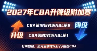 CBA升降级规则出炉！NBL前2打附加赛！晋级后需审核资质！