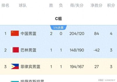 中国男篮vs菲律宾时间已定！CCTV5直播，若想争3连胜需做3点调整