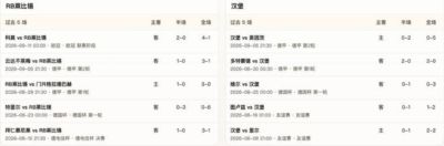 半全场分析：红牛vs汉堡，红牛本场有望终结两连败