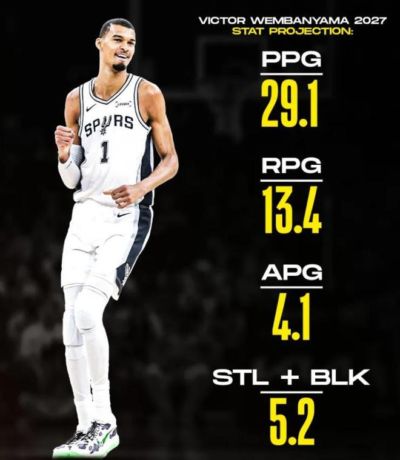美媒预测文班新赛季场均29分抢断+盖帽5.2个！詹、库呢？