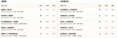 半全场分析：赫塔费 vs 拉科鲁尼亚，赫塔费本场取胜不易，防范平局