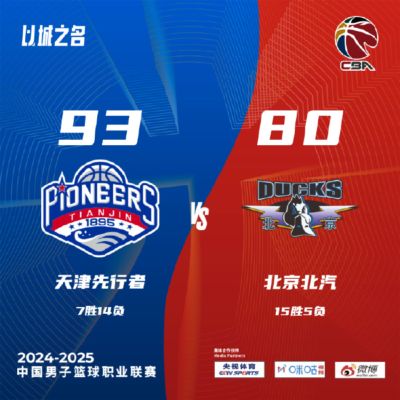 陈盈骏17分首钢负天津 李添荣27分上海胜吉林