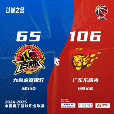 黄荣奇20分广东胜吉林 孙铭徽21分广厦负山西